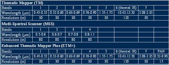 Πίνακας 6.1.