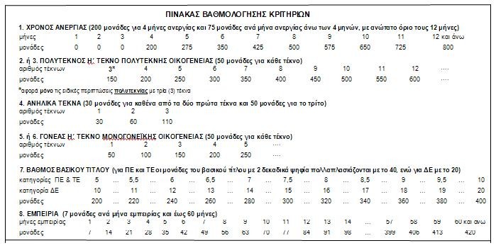 Κωδικός θέσης ΠΙΝΑΚΑΣ Β: ΑΠΑΙΤΟΥΜΕΝΑ ΠΡΟΣΟΝΤΑ (ανά κωδικό θέσης) Τίτλος σπουδών και λοιπά απαιτούμενα (τυπικά & τυχόν πρόσθετα) προσόντα Πτυχίο τμήματος μουσικών σπουδών ή μουσικής επιστήμης και