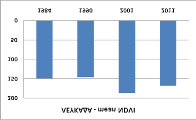 >38 Φωτο: Οι δύο όψεις του τοπίου της Κεφαλονιάς (Αραιοί ελαιώνες σε βραχώδεις πλαγιές πυκνά ώριμα δάση μακίας και ελάτης) Το νησί της Λευκάδας εμφανίζει πολύ μικρές αλλαγές την μελετώμενη περίοδο