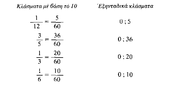 φυλλάδιο Ή Δεκάτη υποστήριξε σθεναρά τη χρήση των δεκαδικών κλασµάτων.