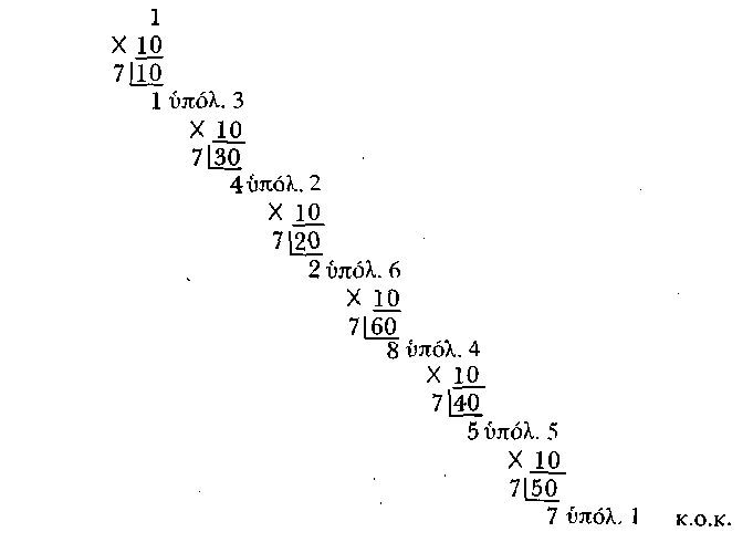 1. Πολλαπλασιασµός µε 10 των αριθµητών 1, 3, 2... των κλασµάτων 1/7, 3/7, 2/7 2. Διαίρεση κάθε γινοµένου µε 7. 3. Σχηµατισµός - από τα υπόλοιπα 3, 2, 6,.