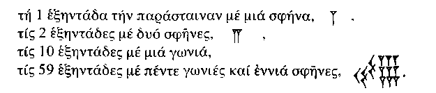 Παρατηρούµε ότι τους 59 πιο µικρούς αριθµούς τους γράφανε µε την ίδια µέθοδο πού ακολουθούσαν και οι Αιγύπτιοι, µε µόνη διαφορά ότι οι Βαβυλώνιοι συµβόλιζαν το ένα µε σφήνα και το δέκα µε γωνιά.