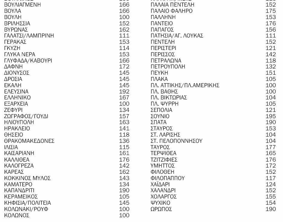 Τεκµηρίωσης & Πληροφόρησης για τα