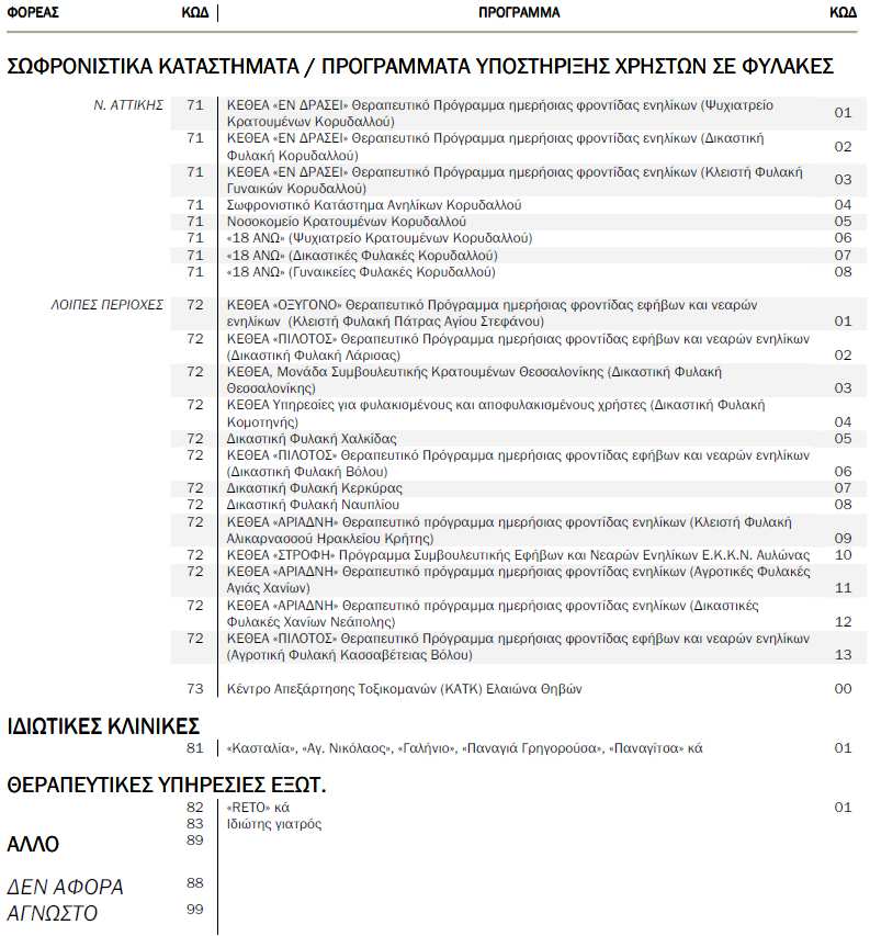 ΠΑΡΑΡΤΗΜΑ ΙI ΚΩ ΙΚΟΙ ΦΟΡΕΩΝ ΚΑΙ ΠΡΟΓΡΑΜΜΑΤΩΝ Εθνικό