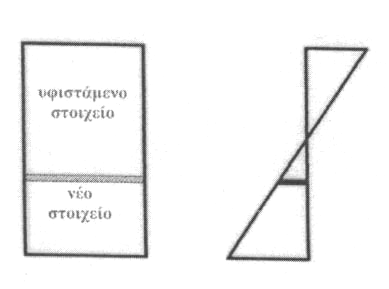 1) οδηγεί σε µικρότερη ενεργοποίηση εσωτερικών δυνάµεων στο προστιθέµενο στοιχείο και, εποµένως, σε µικρότερη αντίσταση του σύνθετου µέλους.