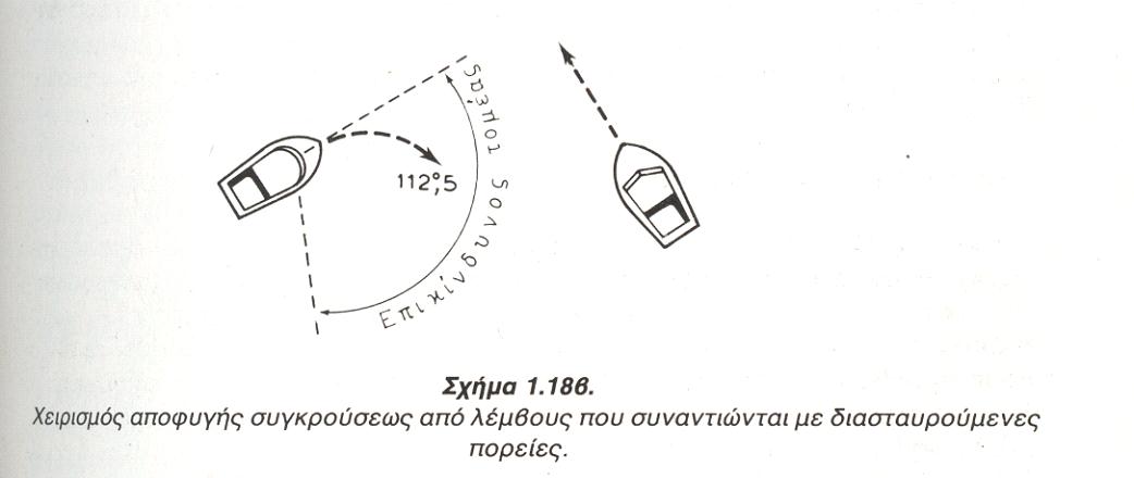 Ο κανόνας της διασταυρώσεως πορειών είναι γενικός και πολύ βασικός, ώστε επιβάλλεται να τον γνωρίζουν και οι ερασιτέχνες που κυβερνούν μικρά σκάφη (σχ. 1.18β). Στο σχήμα 1.