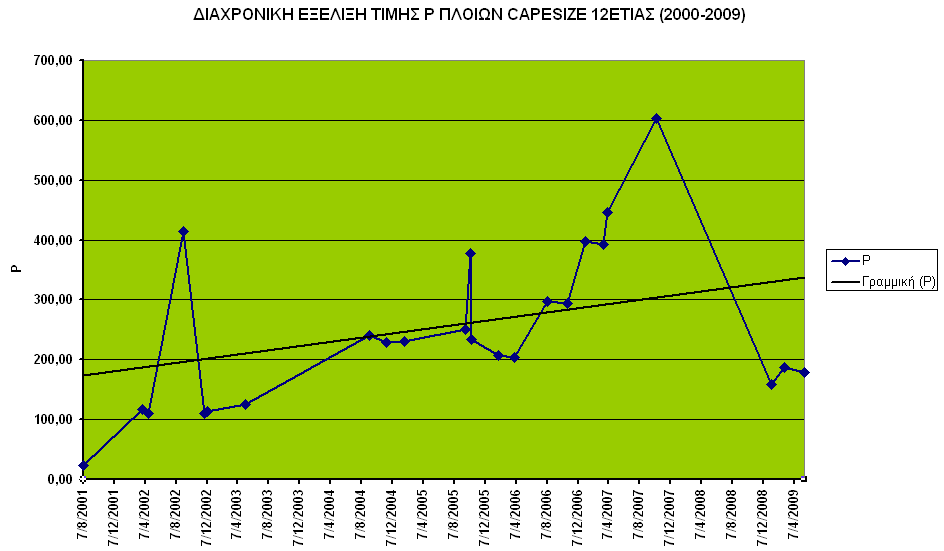 τον κανόνα σε όλες τις αγορές.