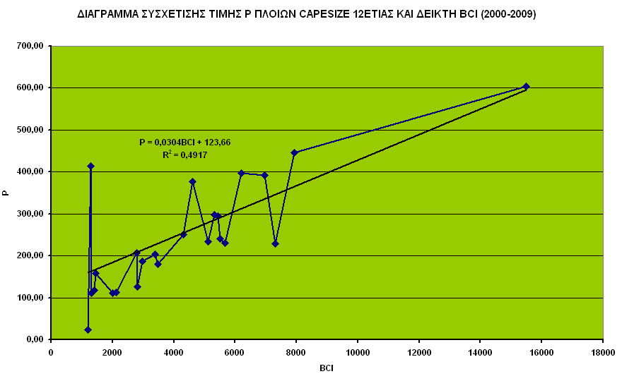 το επόµενο διάγραµµα έρχεται να αποσαφηνίσει τη σχέση αυτή και να ρίξει φως σε όλα τα ερωτήµατα που έχουν τεθεί.