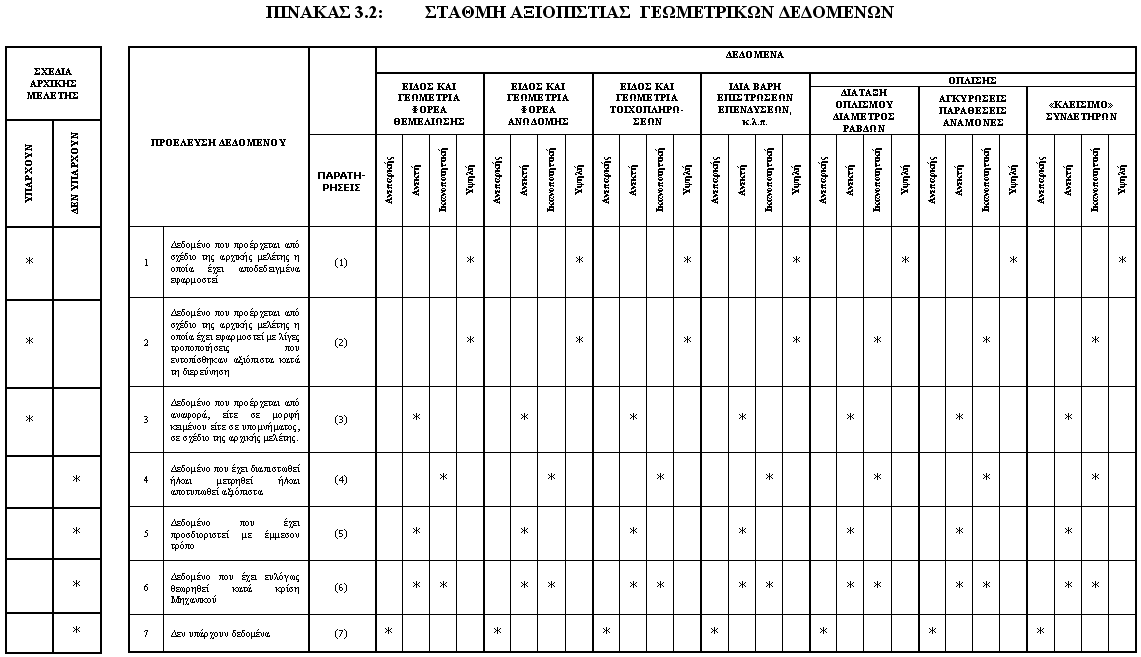 Διερευνητικές Εργασίες