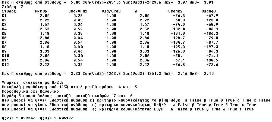 Προκαταρκτική ανάλυση