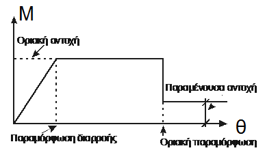 cyc R V,ρ h L,,A f V μ f L x h, N V V j i j i 2