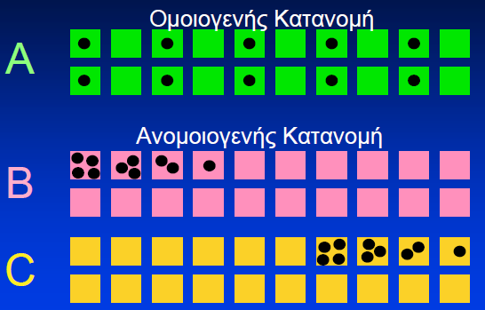 Αντιπροσωπευτικό Δείγμα Τοαποτέλεσμαχαρακτηρίζειτοσύνολο του τροφίμου / παρτίδας Εξαρτάται