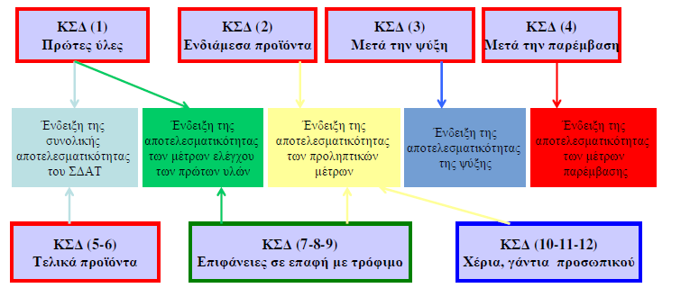 Σημεία Δειγματοληψίας