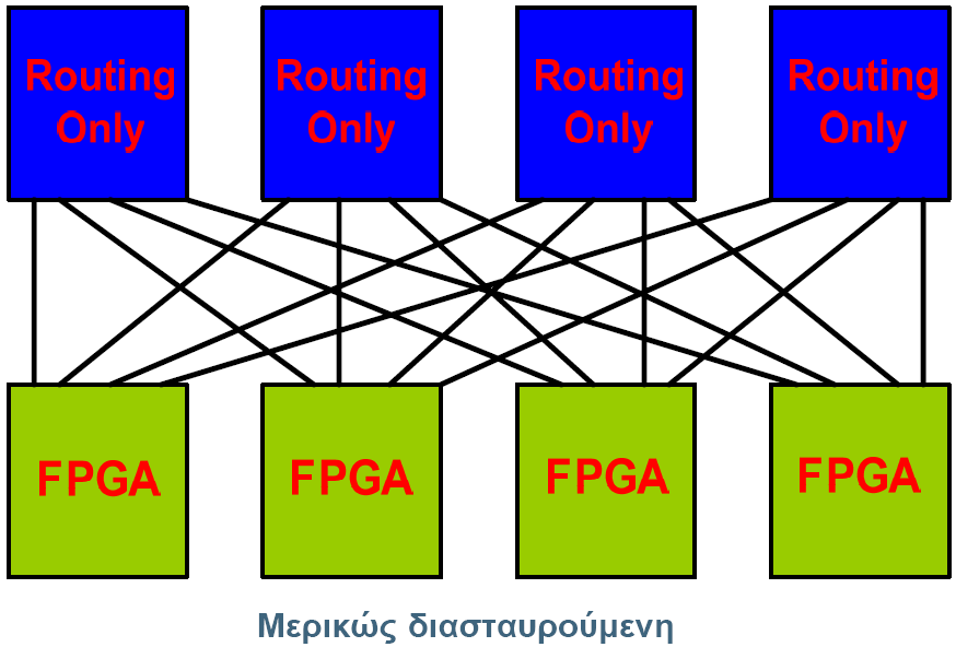 Μερικώς