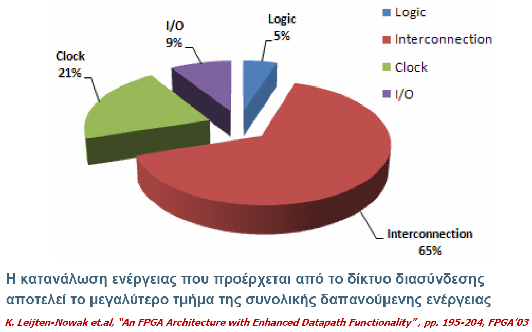 Παράγοντες που επηρεάζουν την