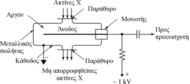 Ανιχνευτές ακτίνων Χ Ανιχνευτές ιοντισµού - Θάλαµοι ιοντισµού