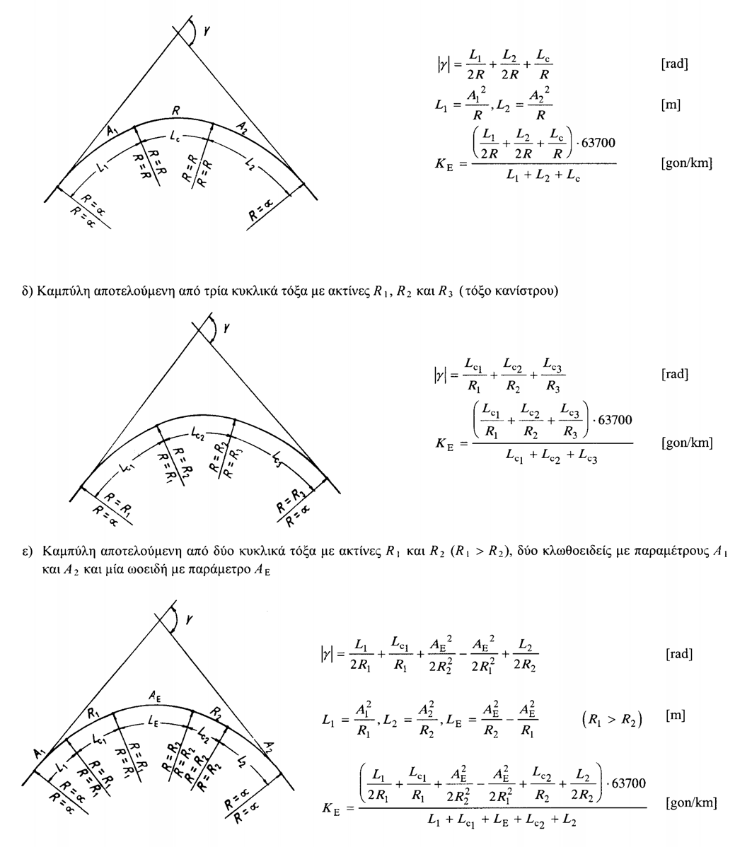 γ ) Καμπύλη αποτελούμενη από ένα κυκλικό τόξο με ακτίνα R και δύο κλωθοειδείς με παραμέτρους Α 1 και Α 2 εκατέρωθεν του κυκλικού