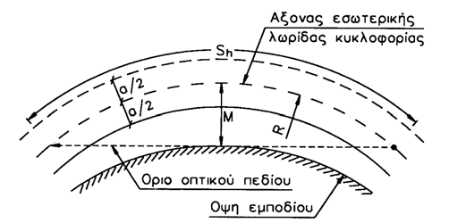 Οι ελάχιστες τιμές της ακτίνας οριζοντίων καμπυλών των χαράξεων (Πίνακας 11-1) υπολογίσθηκαν με βάση τη δυναμική της κίνησης των οχημάτων σε συνθήκες υγρού οδοστρώματος.