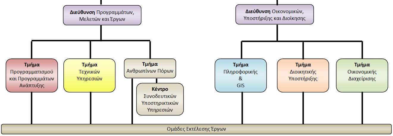 4. ΑΝΑΠΤΥΞΙΑΚΗ ΝΟΜΟΥ ΘΕΣΣΑΛΟΝΙΚΗΣ Α.Ε. 4.1. ΣΤΟΙΧΕΙΑ ΕΠΙΚΟΙΝΩΝΙΑΣ Πίνακας -4.