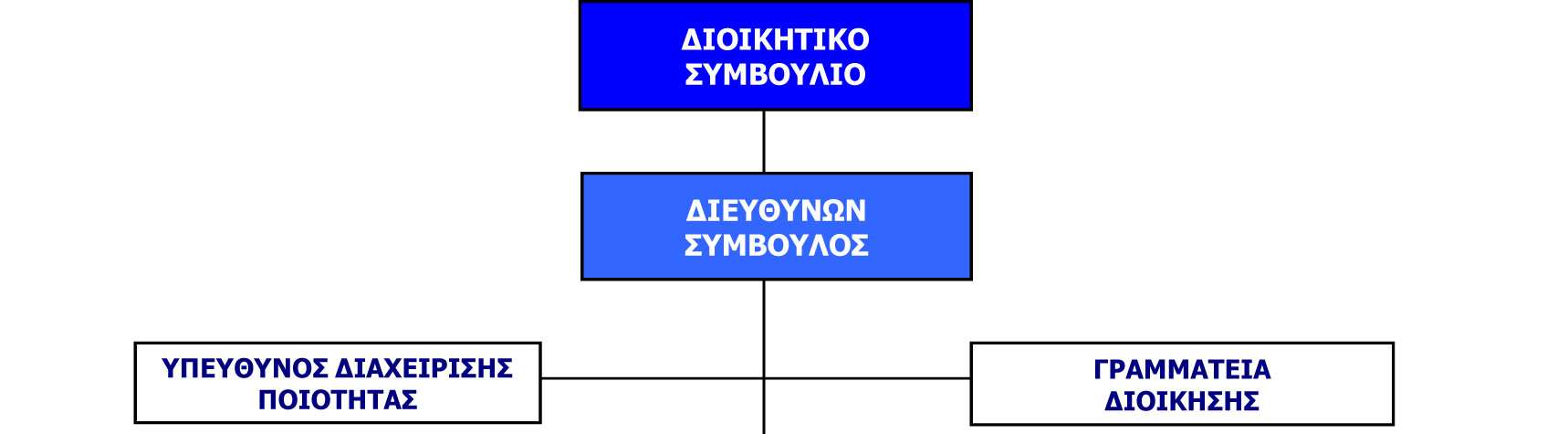 8. ΑΝΑΠΤΥΞΙΑΚΗ ΕΤΑΙΡΕΙΑ ΚΥΚΛΑ ΩΝ Α.Ε. 8.1. ΣΤΟΙΧΕΙΑ ΕΠΙΚΟΙΝΩΝΙΑΣ Πίνακας -8.