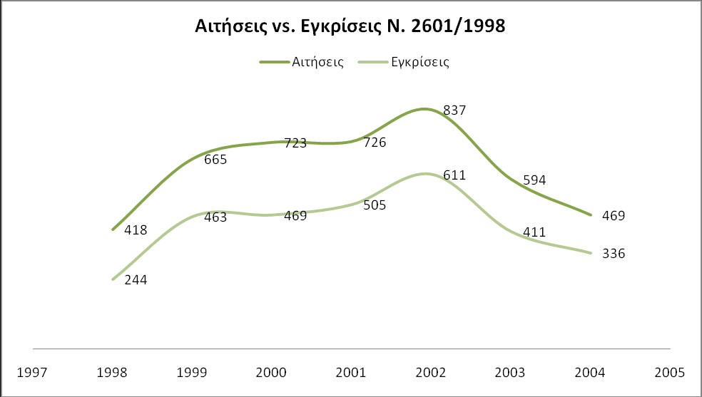 , Επεξεργαςύα: Δικό μασ 2.