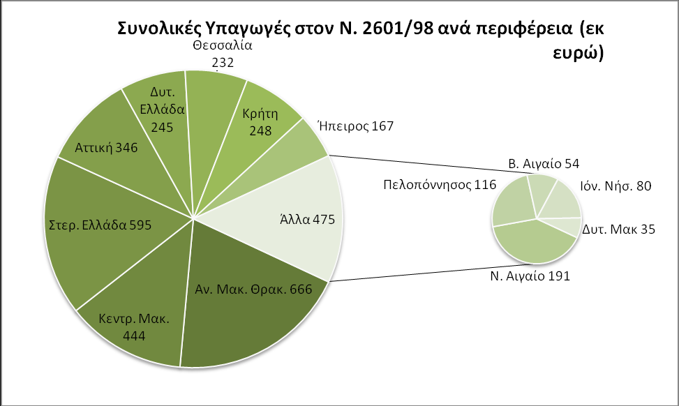 Οικ., Επεξεργαςύα: Δικό μασ 2.