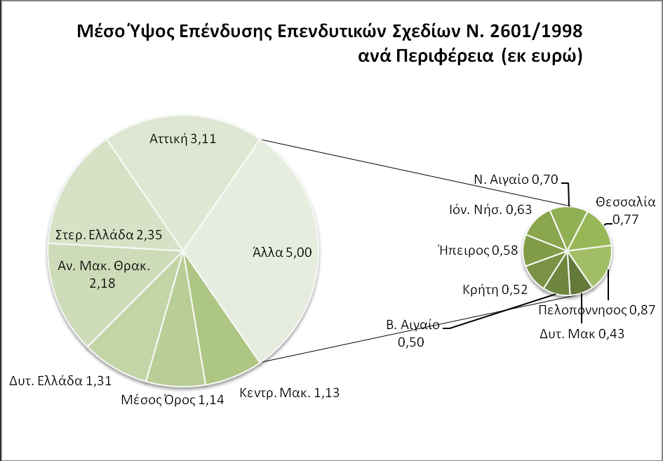 , Επεξεργαςύα: Δικό μασ 2.