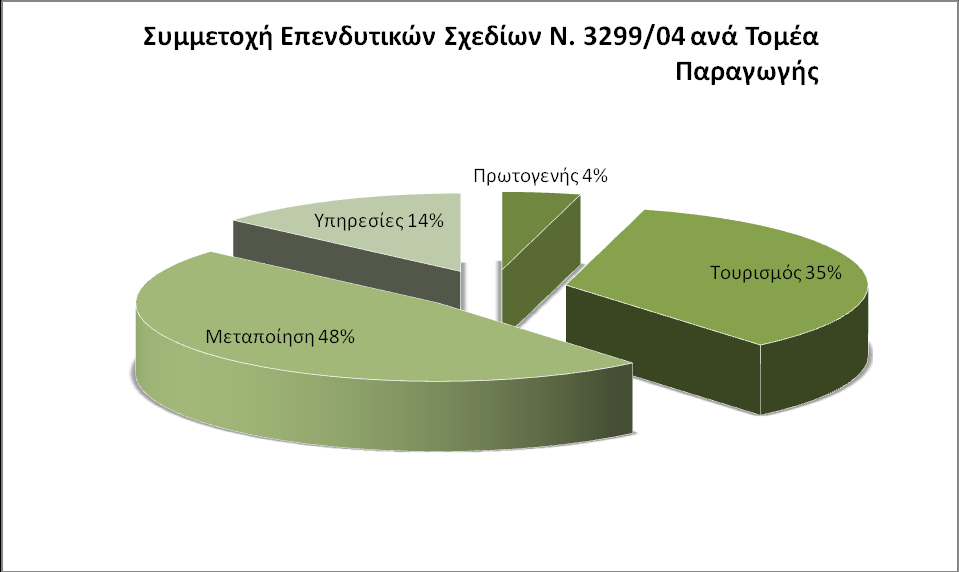 ε ι ί δ α 158 3.1 Γξάθεκα 20 ρέδηα Ν.