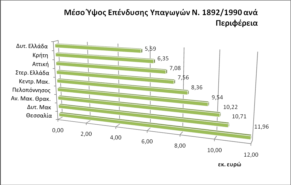 .Κ.Ε. Επεξεργαςύα: Δικό μασ 4.4 Γξάθεκα 28 ΔΛ.Κ.Δ. Ν.