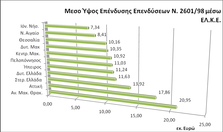 .Κ.Ε. Επεξεργαςύα: Δικό μασ 5.4 Γξάθεκα 37 - ΔΛ.Κ.Δ. Ν.