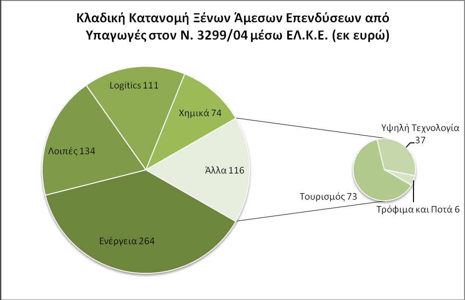 ε ι ί δ α 173 6.1 Γξάθεκα 42 Ν.