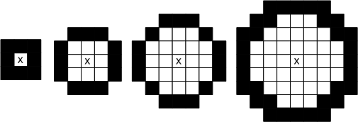 των pixel της εικόνας, οι GLCM απαριθμούν ζεύγη pixels των οποίων η σχετική θέση και ο προσανατολισμός ορίζεται από ένα διάνυσμα μετατόπισης d, όπως φαίνεται στο σχήμα 16.