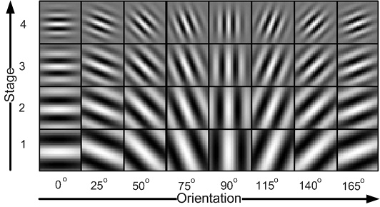 Για παράδειγμα, η μέση τιμή των grey level co-ooccurrence matrices με γείτονες σε απόσταση ενός pixel συμβολίζεται με: GLCM_MEAN(1) ενώ με GLCM_VAR(3) η διασπορά των grey level co-occurrence matrices