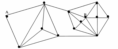 προσομοιάζει με ιστό αράχνης, όπως φαίνεται στο Διάγραμμα 3.6, όπου κάθε κόμβος συμβολίζει και μία υποομάδα. Πηγή: R. K. Kazanjian et al., (2000) Διάγραμμα 3.