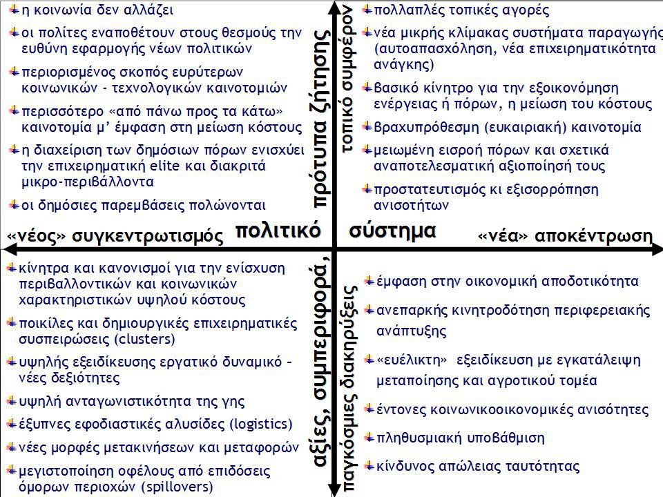 «Καιροσκόποι» χρόνοι: Μελαγχολική εκδοχή του προηγούμενου σεναρίου.