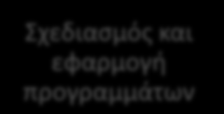 Αποκατάσταση και επανένταξη Εικόνα 1 Εκτίμηση των αναγκών της υγείας της