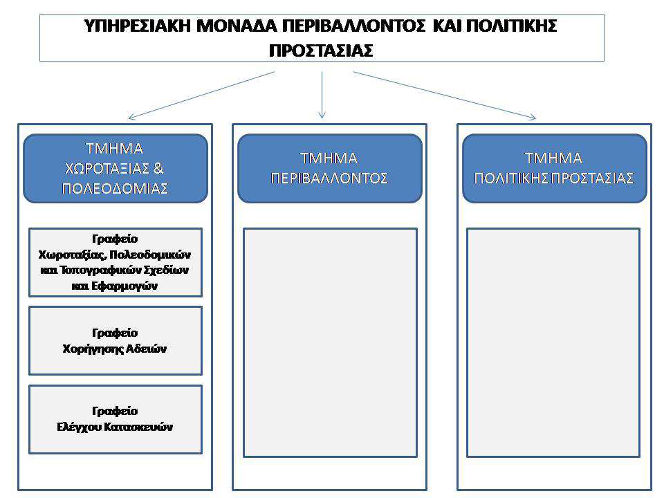 Πηγή: