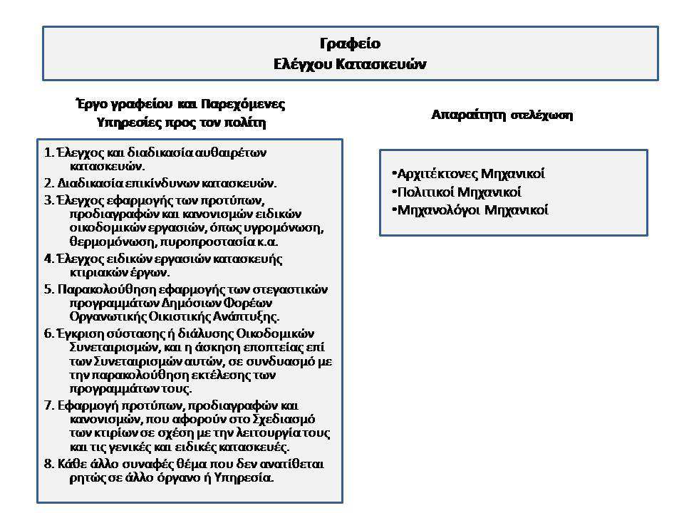 Πηγή: ΕπιµορφωτικόΥλικόΑιρετών,