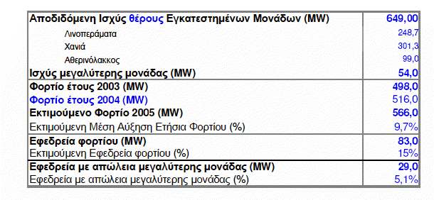 πρόβληµα της Ελλάδας και του κόσµου γενικότερα. ηλαδή µε την περιβαλλοντική και αναπτυξιακή διάσταση της αειφορικής προσέγγισης των ενεργειακών πόρων.