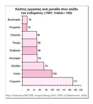 εργασίας περιλαμβάνει
