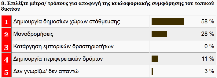 7 Ερώτημα: ΥΠΟ-ΘΕΜΑΤΙΚΗ