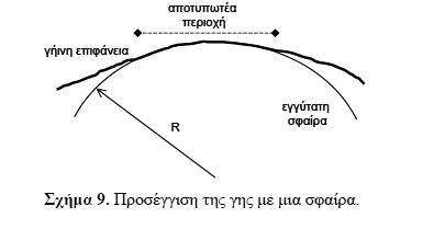 Για περιοχές ακτίνας μεγαλύτερες από 100 Κm εφαρμόζεται το ελλειψοειδές (επιλογή