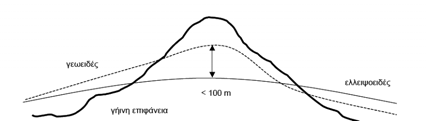 επίπεδο (για περιορισμένα τμήματα της γήϊνης επιφάνειας), από τη γήϊνη σφαίρα (για μεγαλύτερα τμήματα της γήϊνης επιφάνειας, όταν το επιτρέπει η απαιτούμενη