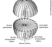 Το λ μετράται και με φορά προς δυσμάς (West, W) λ = + 22(ή 22 Ε) και λ = +