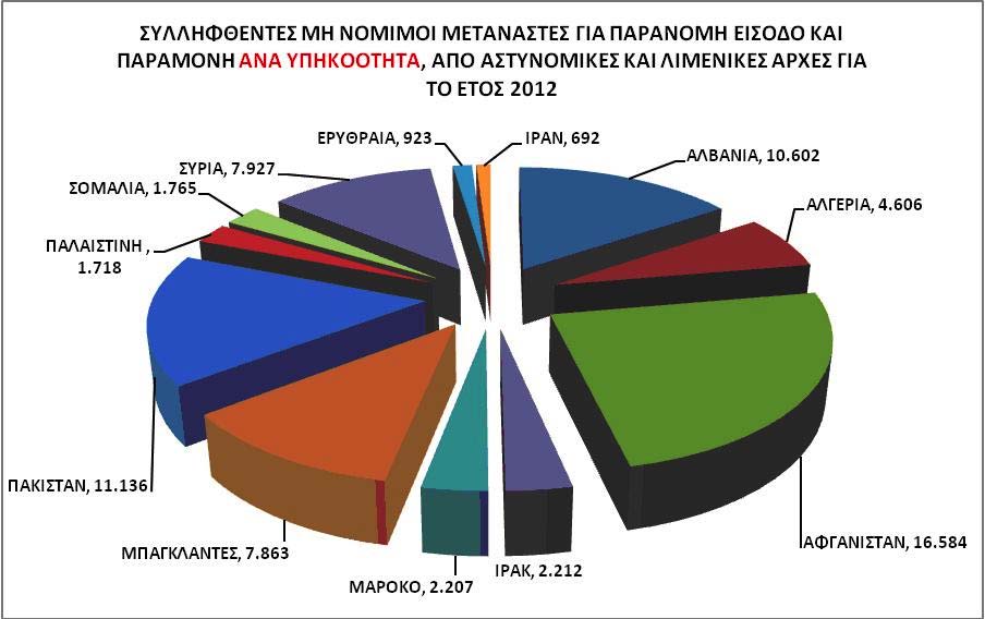 εθνικών και ευρωπαϊκών οργάνων ή μέτρα, όπως λ.χ. ο περιβόητος φράχτης ήταν τουλάχιστον αμφιλεγόμενες από τη σκοπιά των δικαιωμάτων.