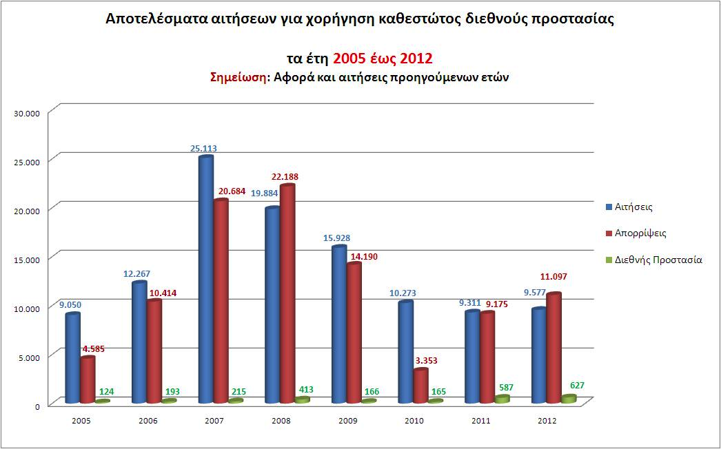 πηγή: ΕΛ.ΑΣ.( http://www.astynomia.