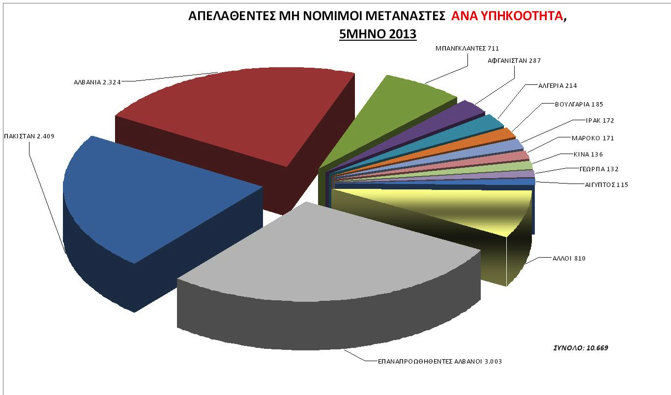 πηγή: ΕΛ.ΑΣ.( http://www.astynomia.