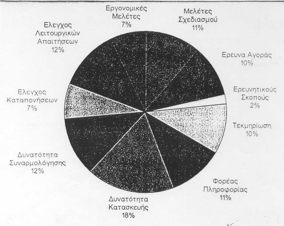 ΤΕΧΝΟΛΟΓΙΑ RAPID PROTOTYPING Εφαρµογές