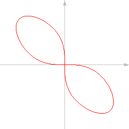 Αλγεβρ Αλγεβρική καμπύλη 4 4 x y xy + + 4 = 0 Αλγεβρική επιφάνεια (κώνος) 2 2 2 x + y z = 0