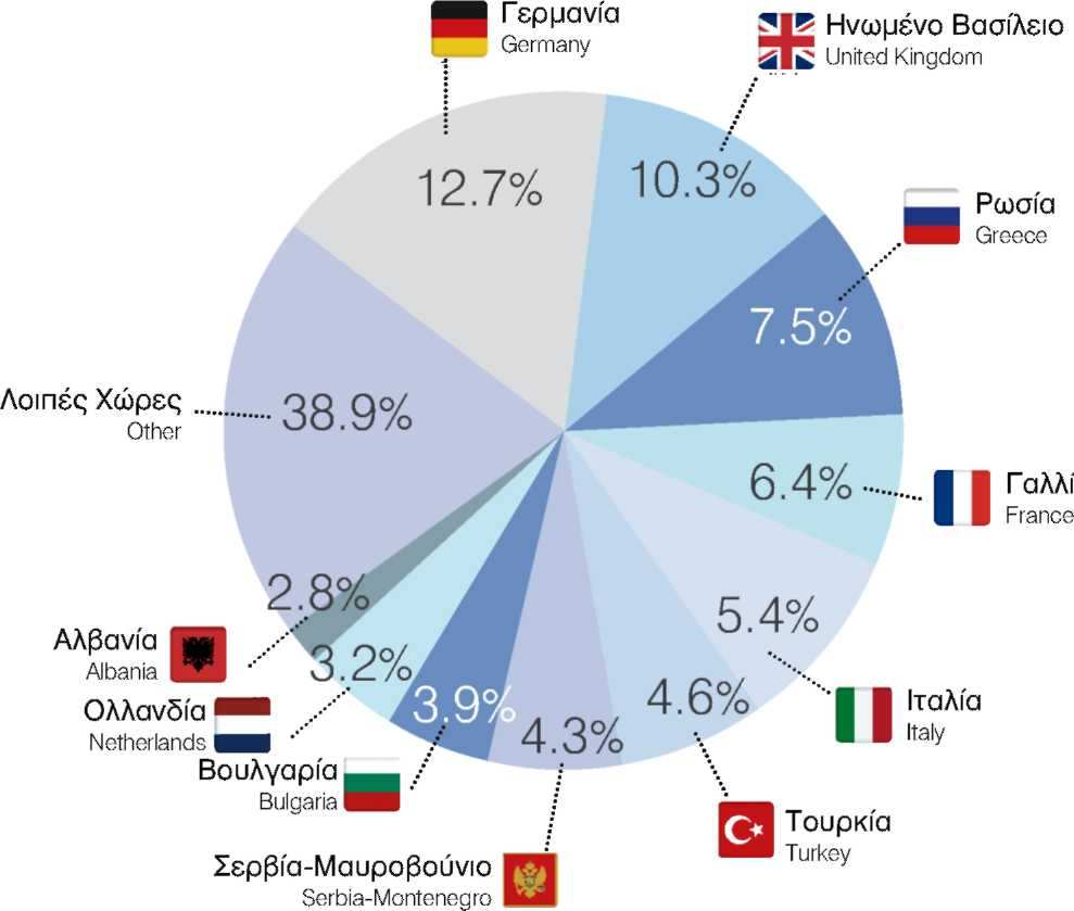 ΠΙΝΑΚΑΣ 3.